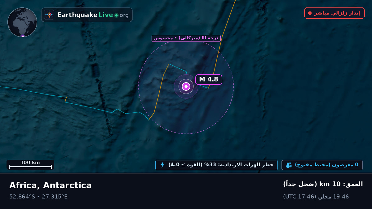 المحيط الهندي (Antarctica)