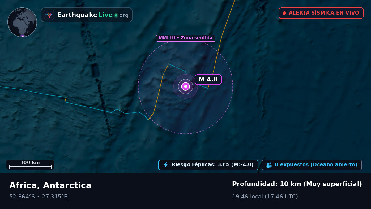 Océano Índico (Antarctica)