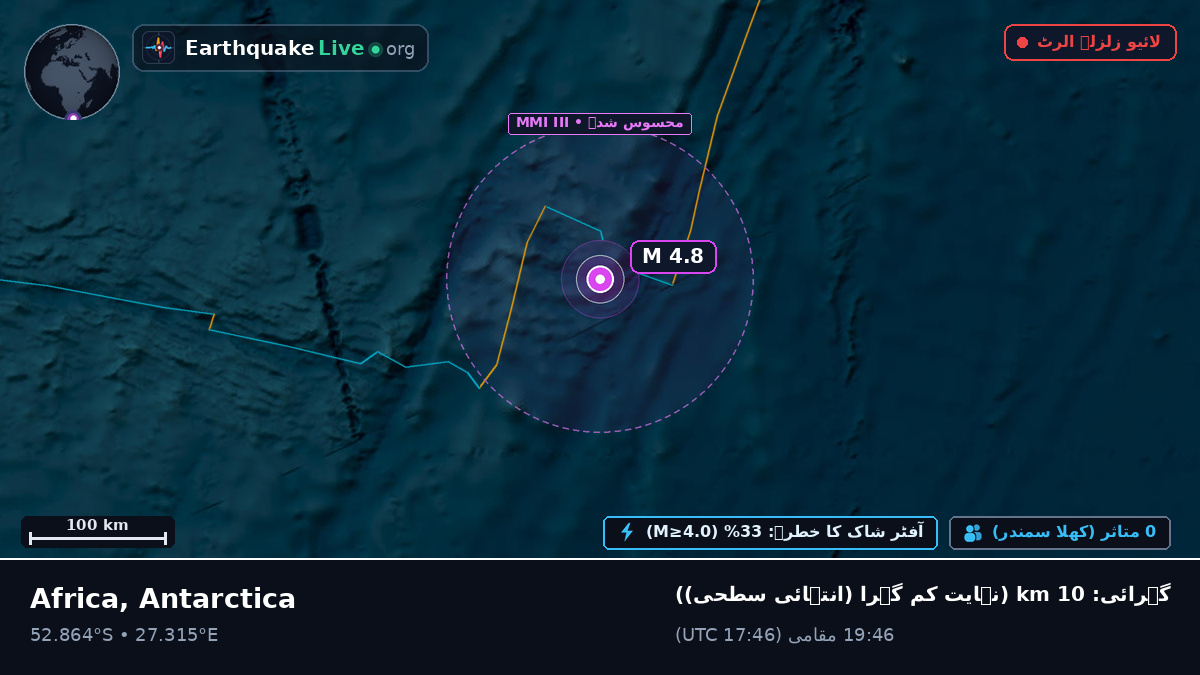 بحر ہند (Antarctica)