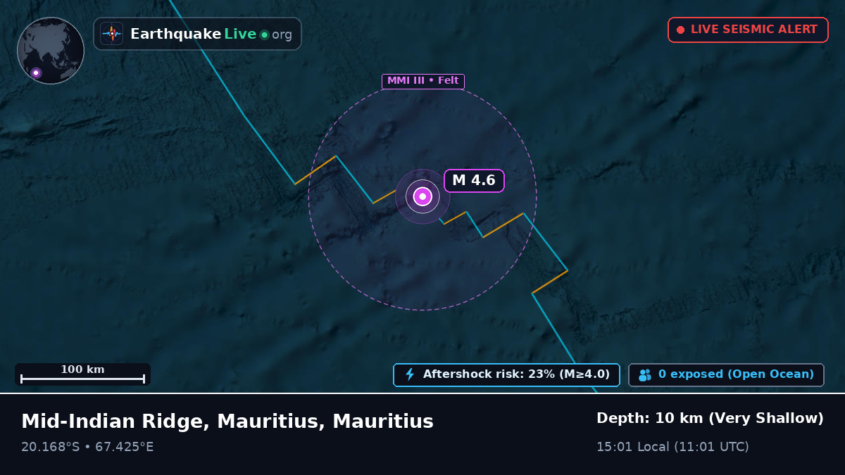 Indian Ocean (Mauritius)