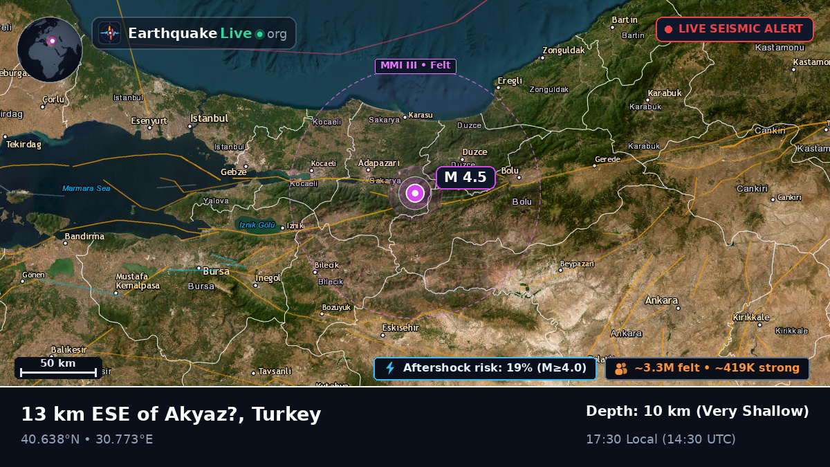 Kocaeli, Turkey