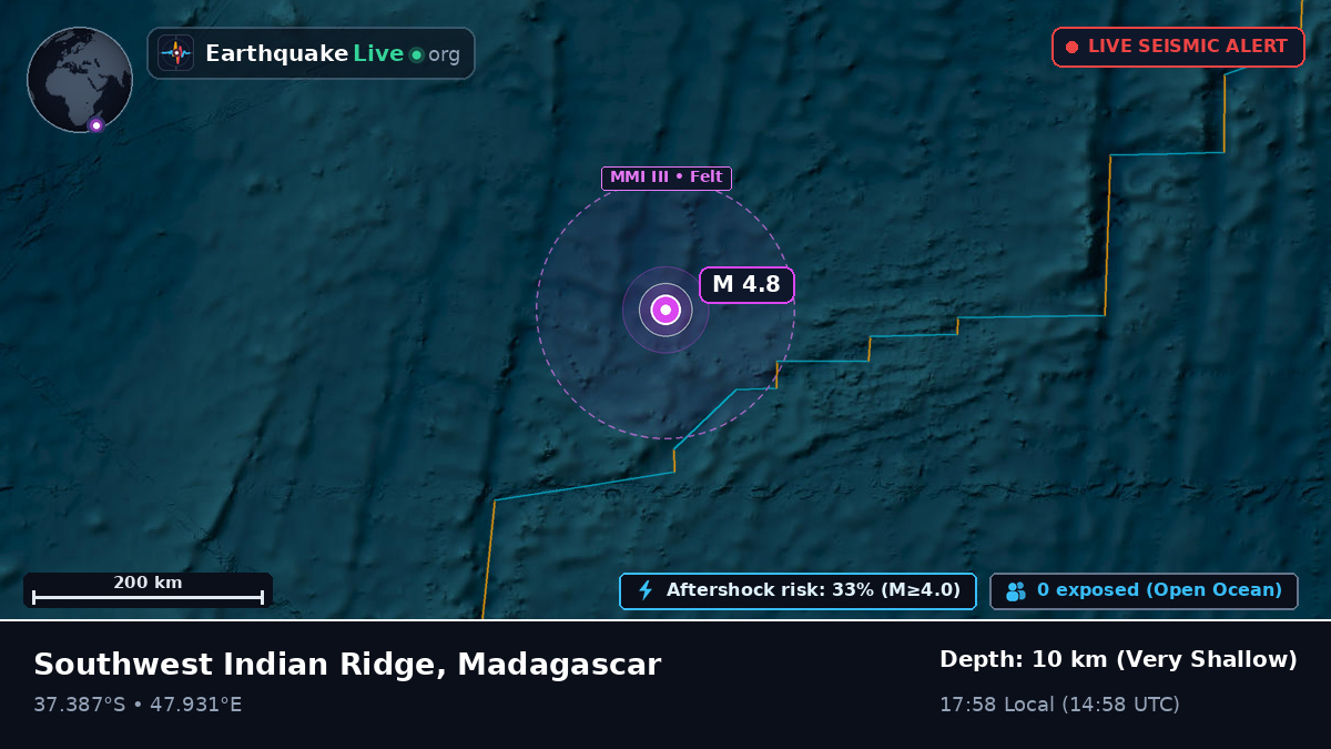 Indian Ocean (Madagascar)