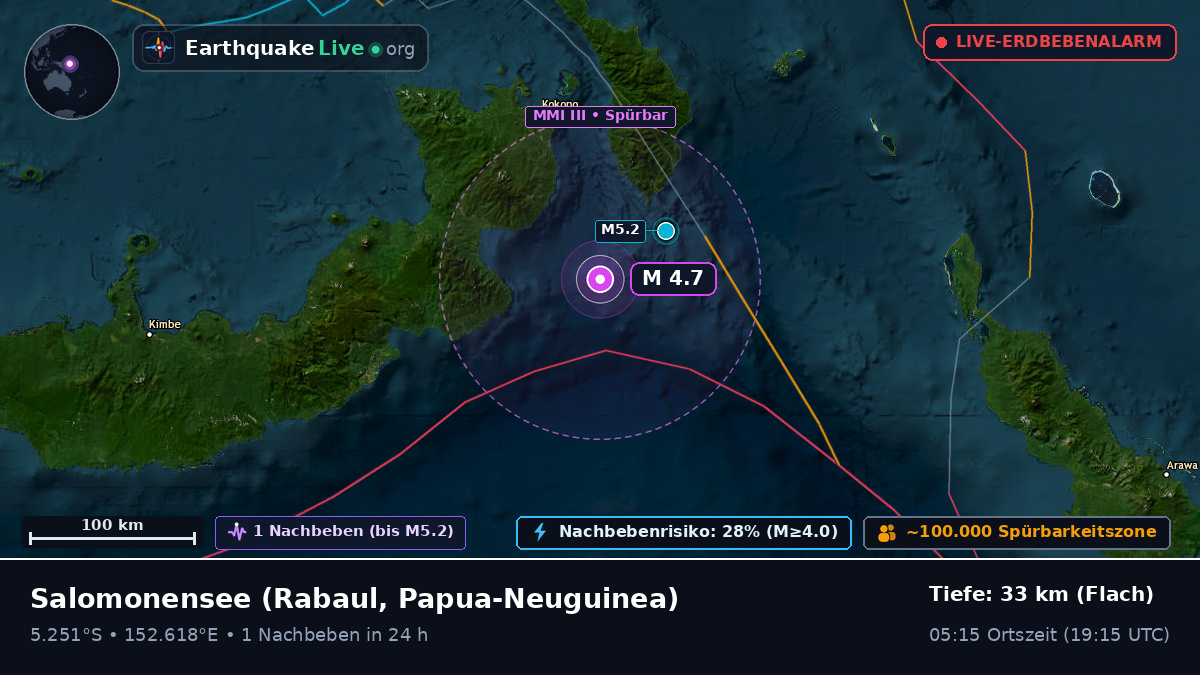 Salomonensee (Papua-Neuguinea)