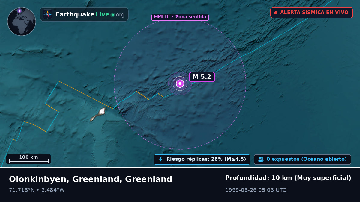 Océano Ártico (Greenland)