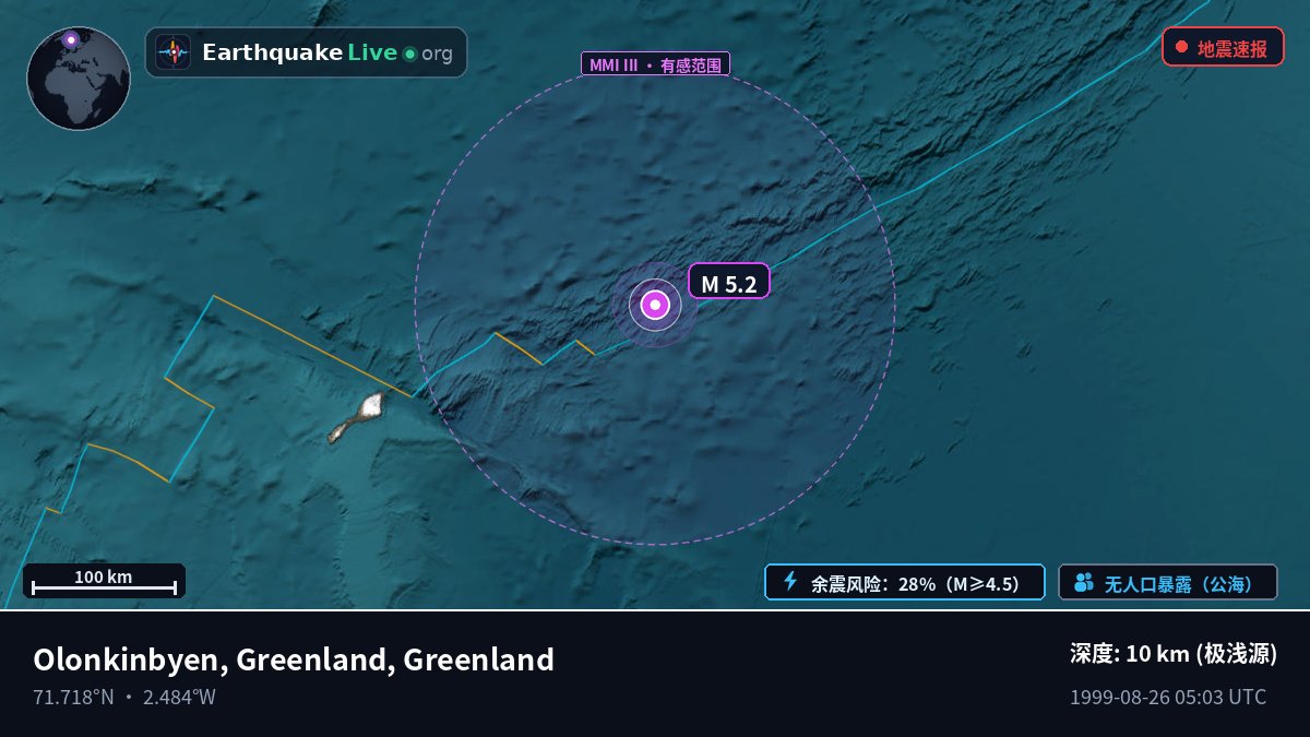 北冰洋 (Greenland)