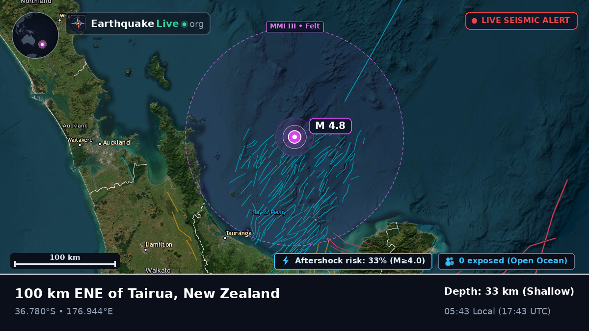 Off the coast of Auckland, New Zealand
