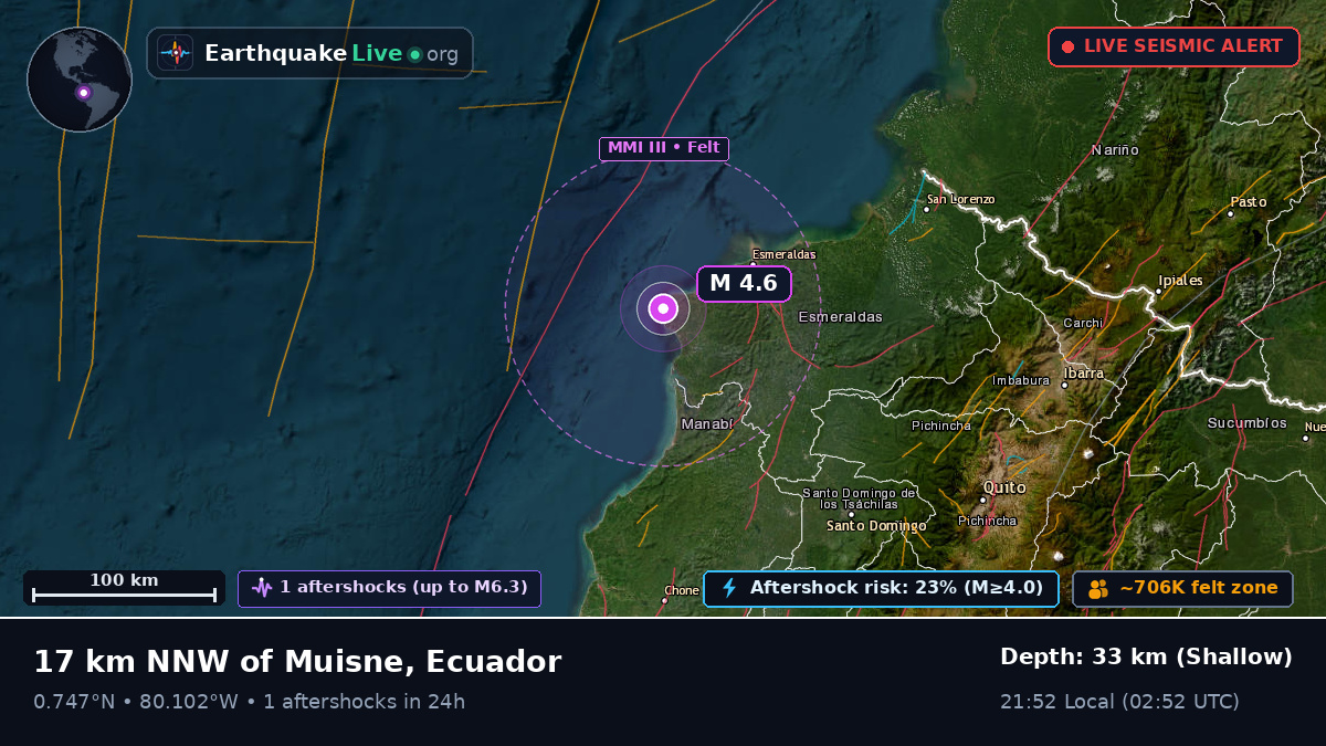 Esmeraldas, Ecuador
