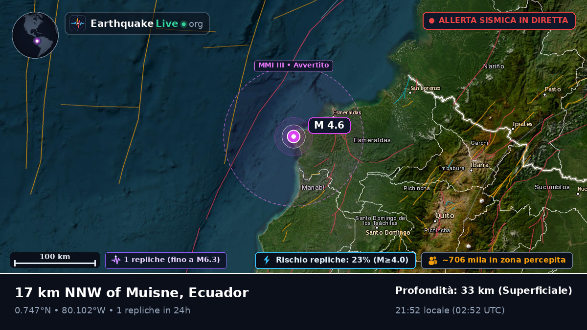 Esmeraldas, Ecuador