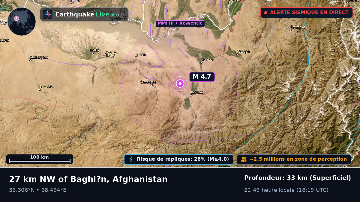 Baghlan, Afghanistan