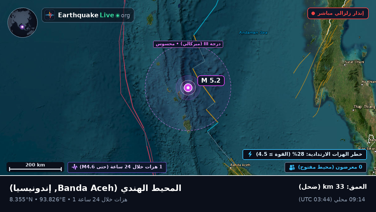 المحيط الهندي (إندونيسيا)