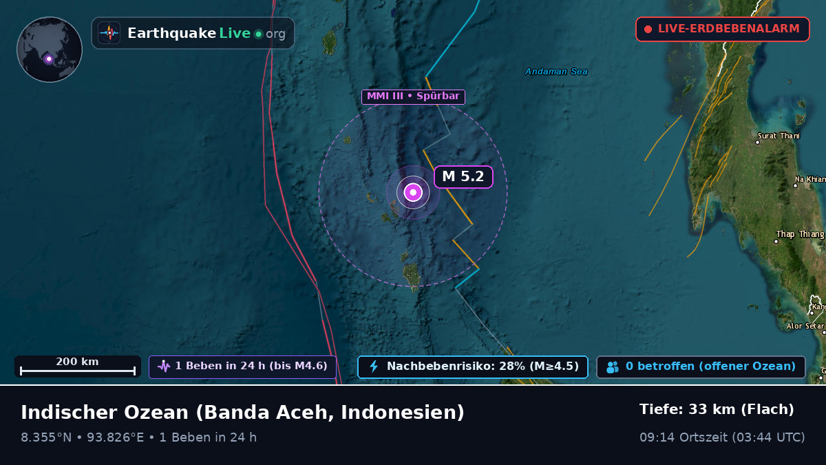 Indischer Ozean (Indonesien)