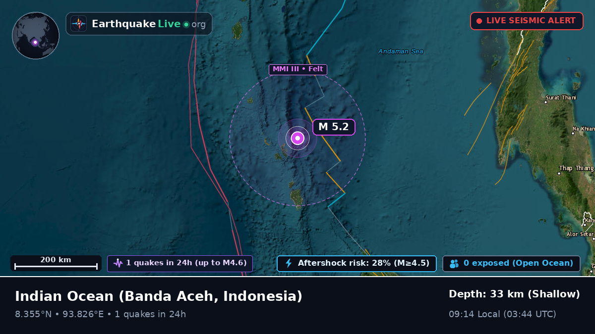 Indian Ocean (Indonesia)
