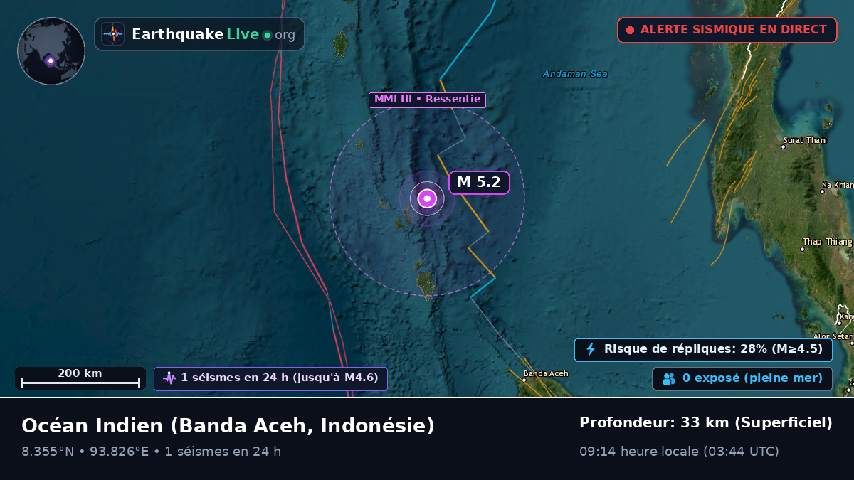 Océan Indien (Indonésie)