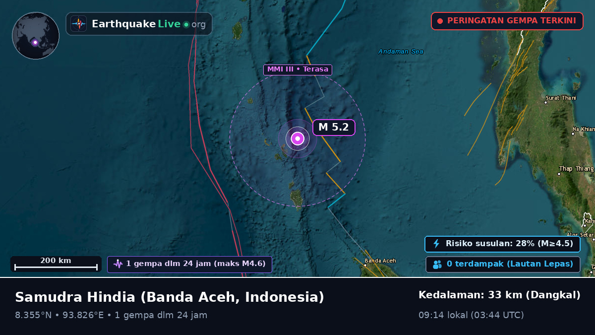 Samudra Hindia (Indonesia)