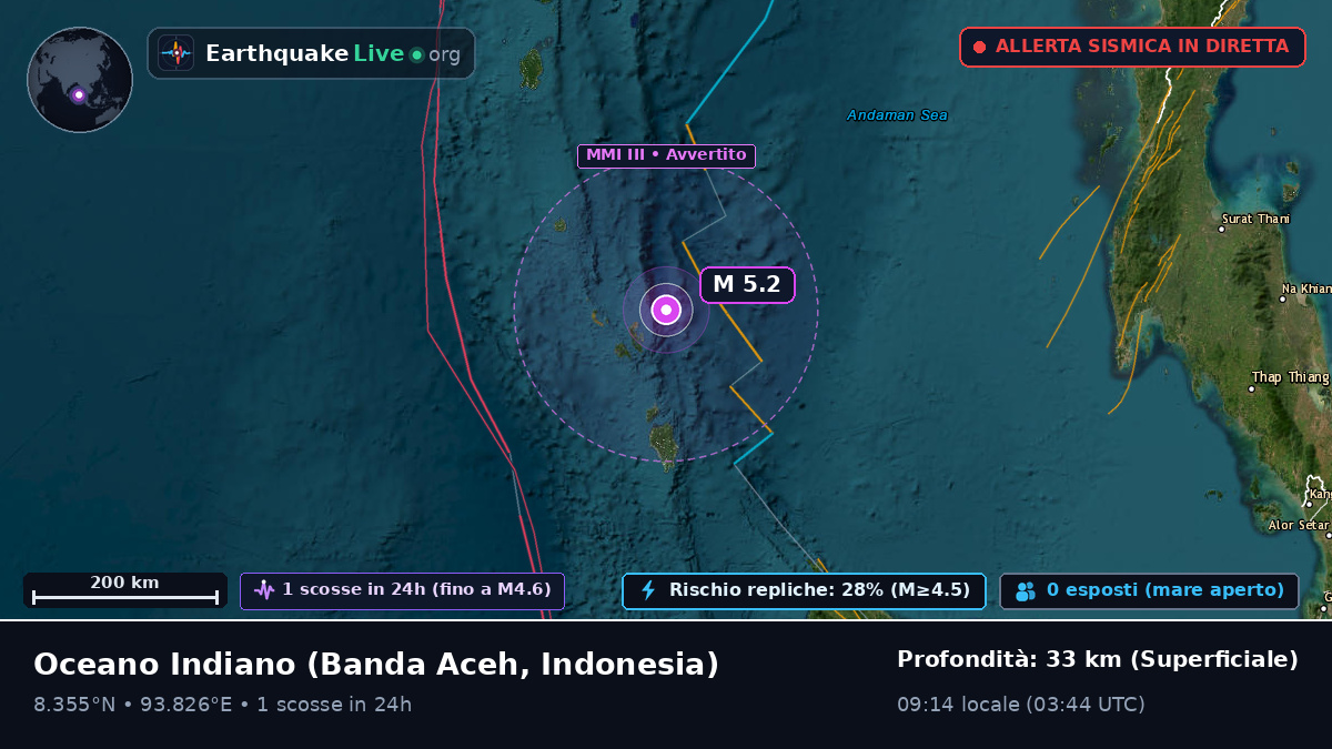 Oceano Indiano (Indonesia)