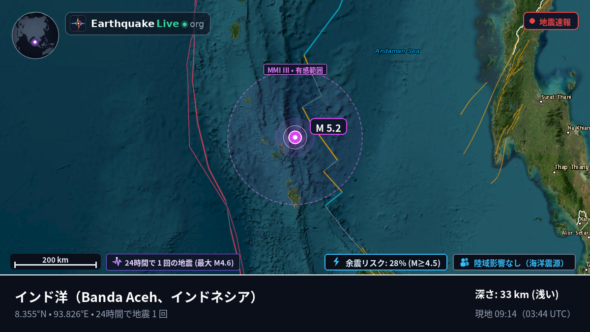 インド洋 (インドネシア)