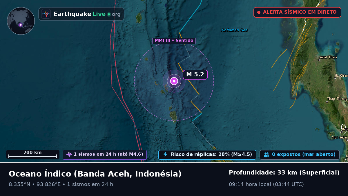 Oceano Índico (Indonésia)