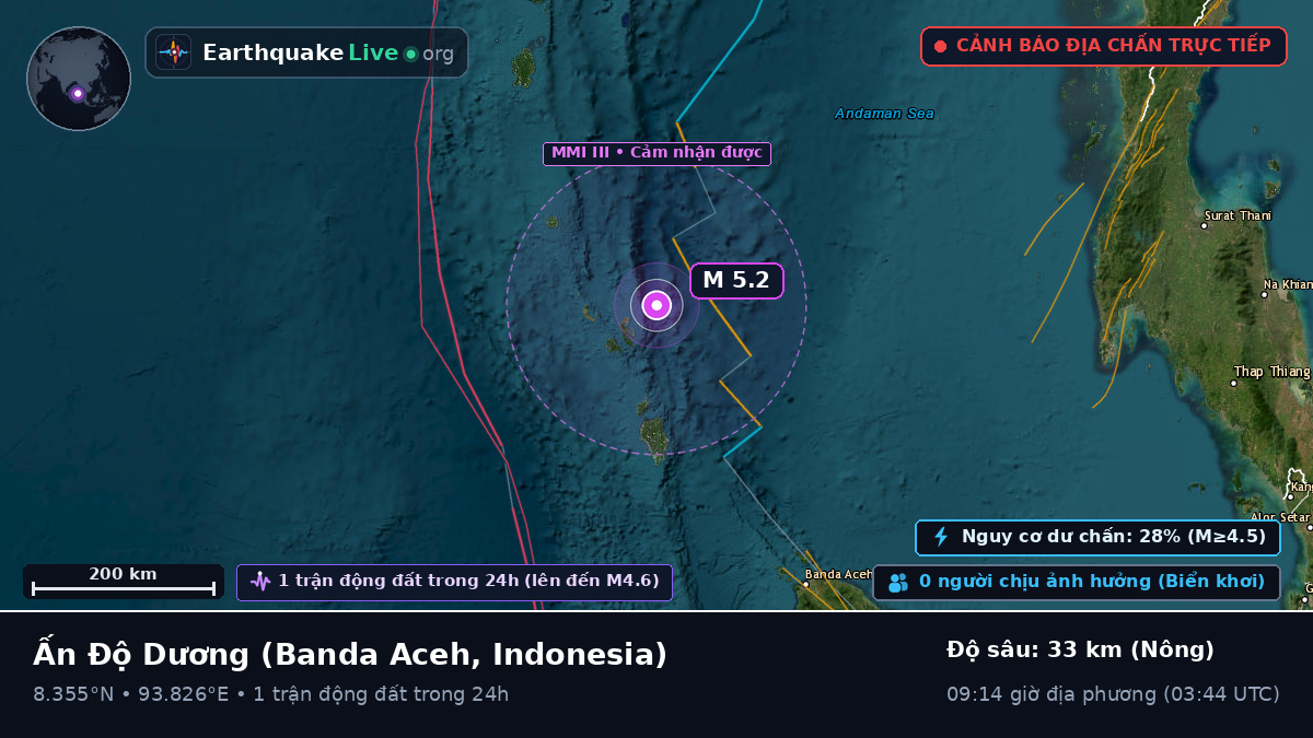 Ấn Độ Dương (Indonesia)