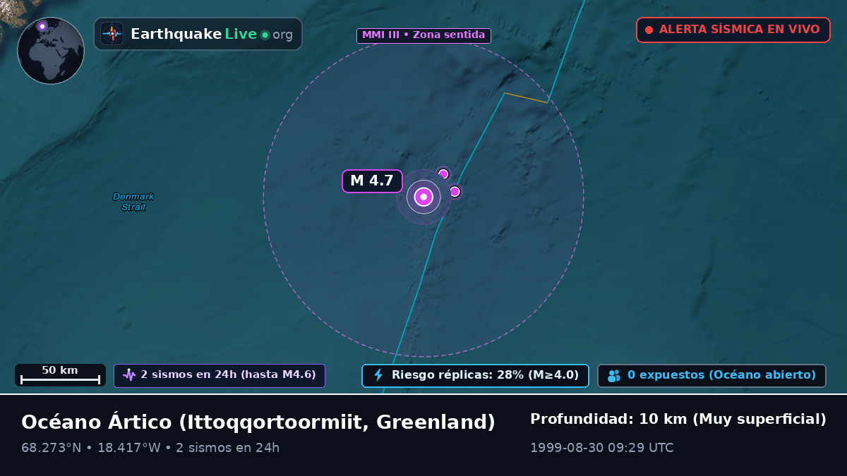 Océano Ártico (Greenland)