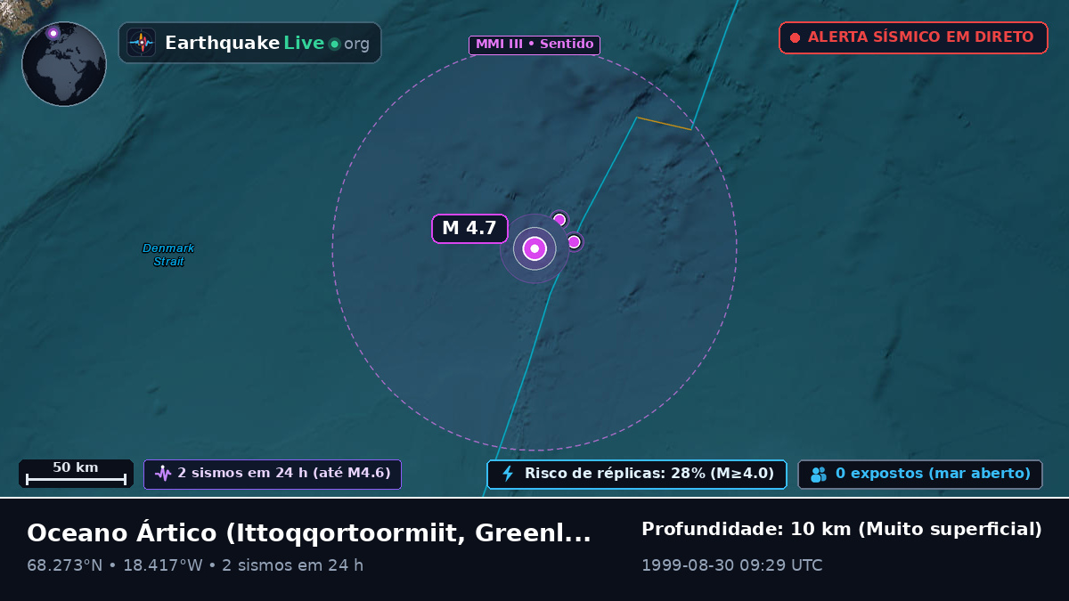 Oceano Ártico (Greenland)