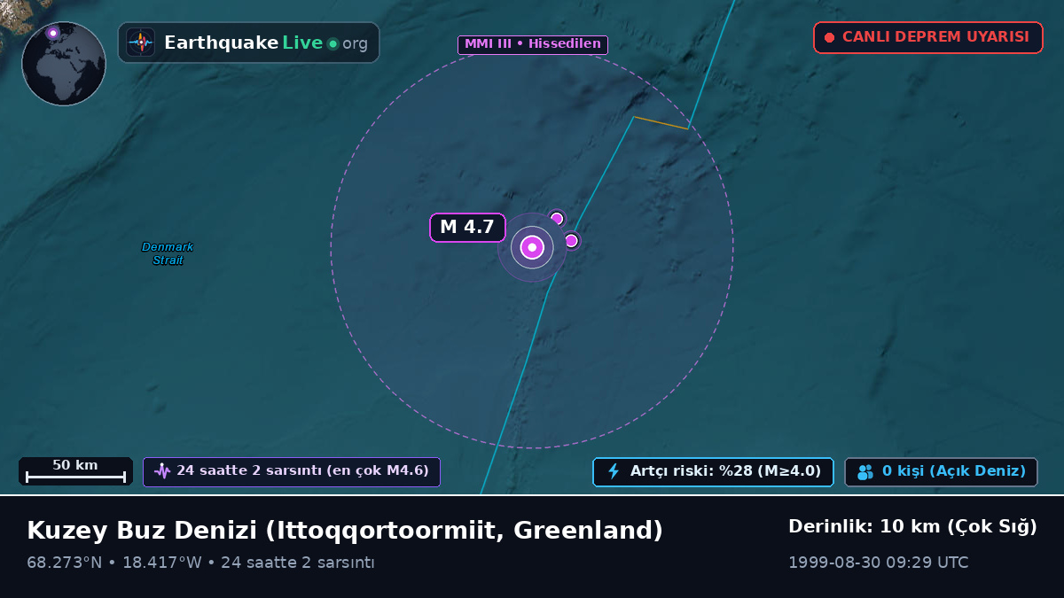 Kuzey Buz Denizi (Greenland)