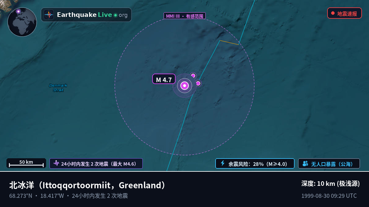 北冰洋 (Greenland)
