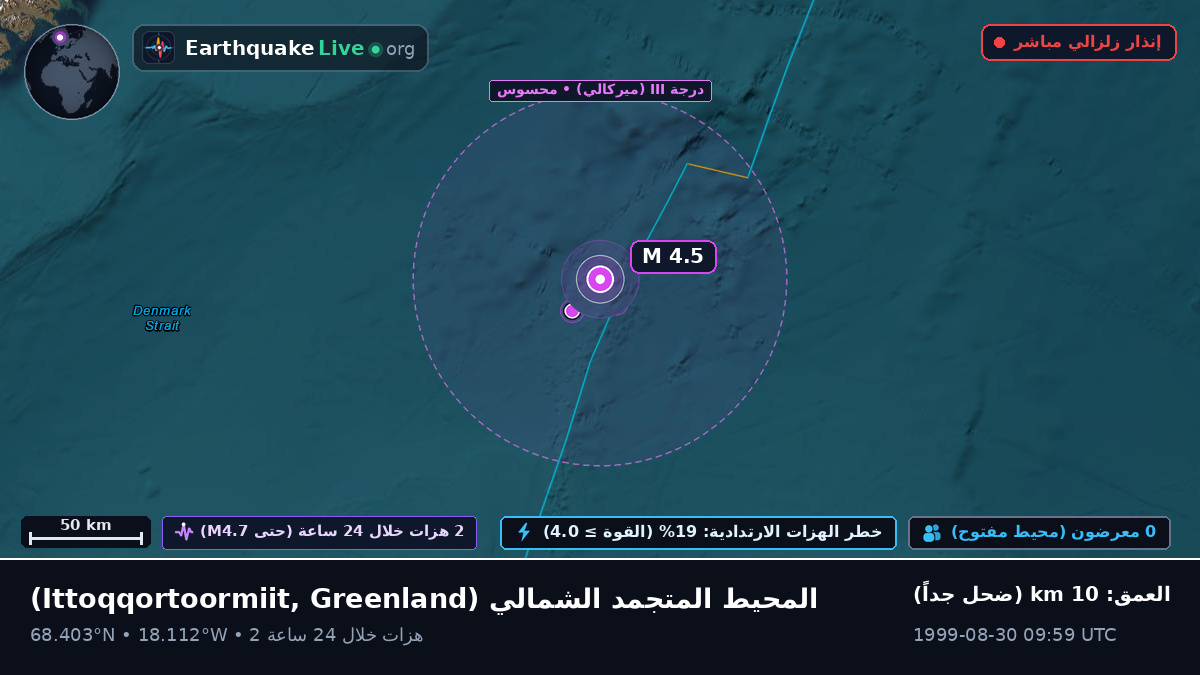 المحيط المتجمد الشمالي (Greenland)