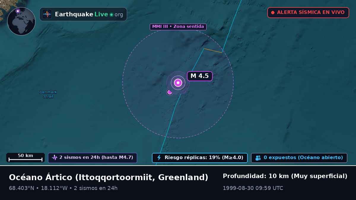 Océano Ártico (Greenland)