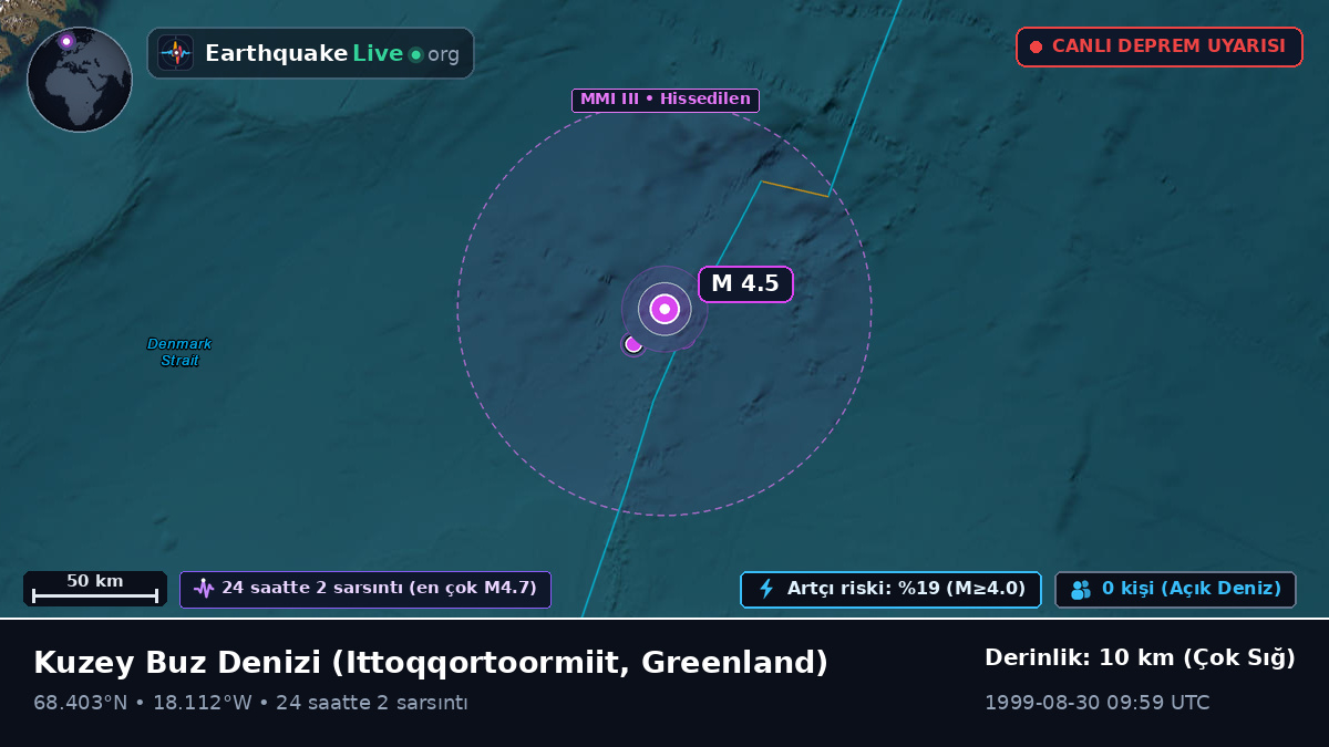 Kuzey Buz Denizi (Greenland)