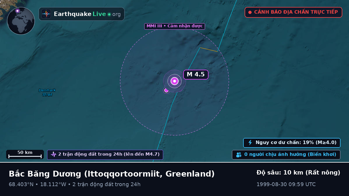 Bắc Băng Dương (Greenland)