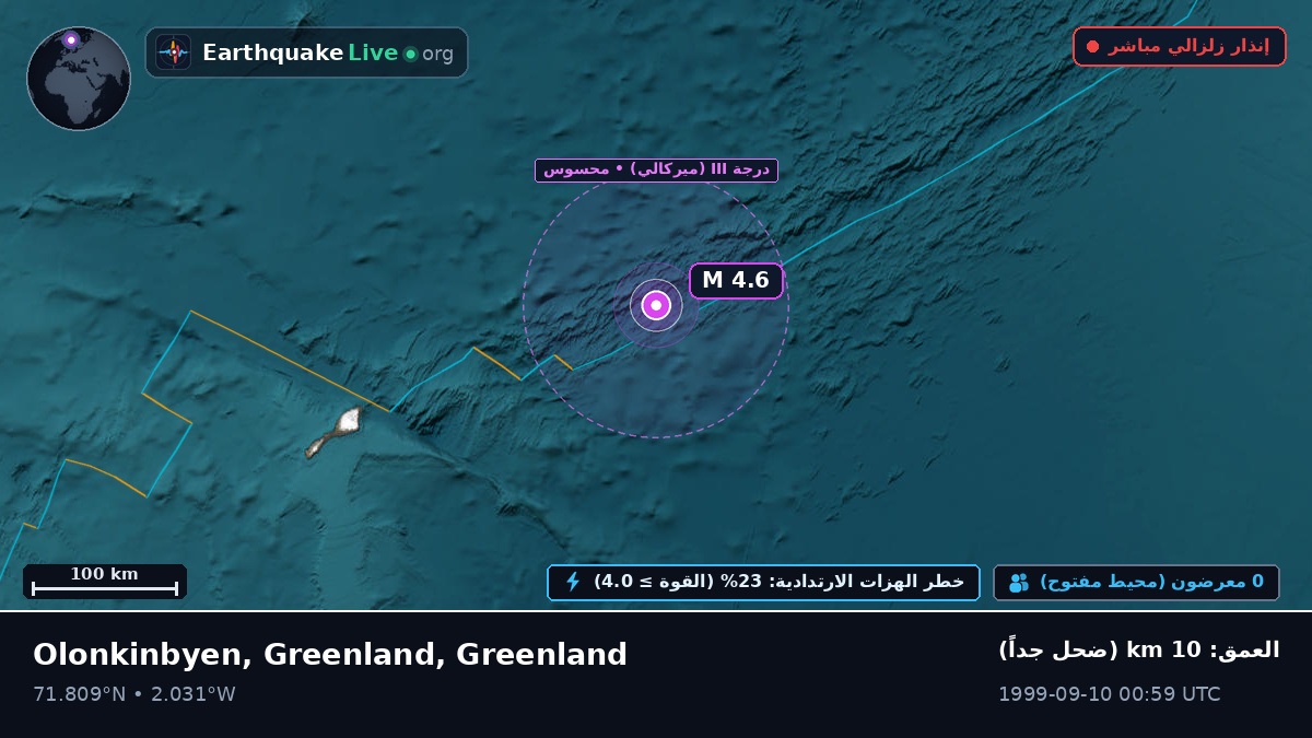 المحيط المتجمد الشمالي (Greenland)