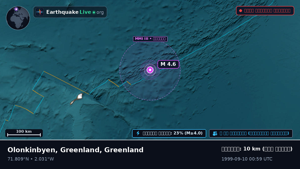 উত্তর মহাসাগর (Greenland)