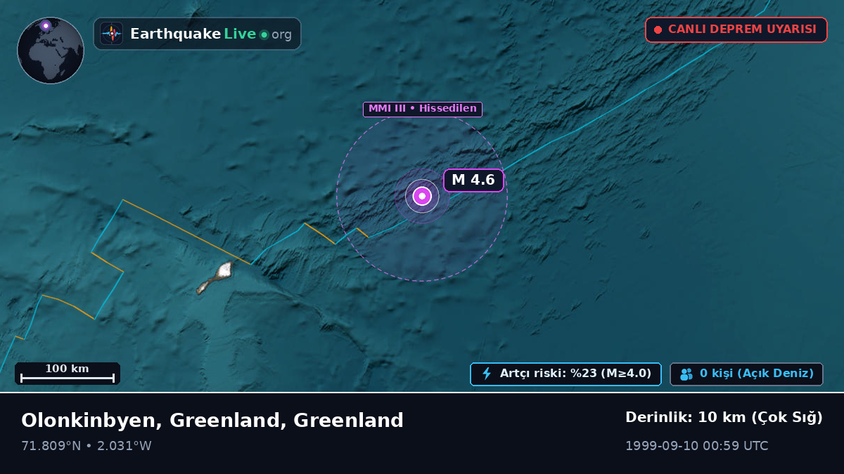 Kuzey Buz Denizi (Greenland)