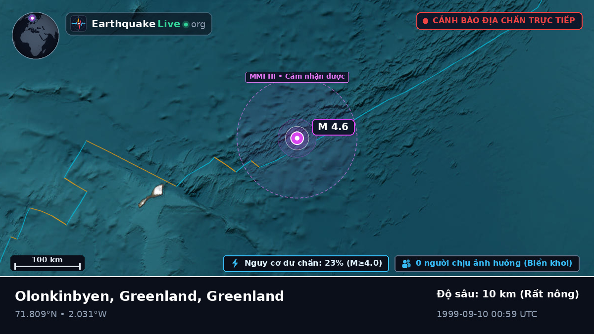 Bắc Băng Dương (Greenland)