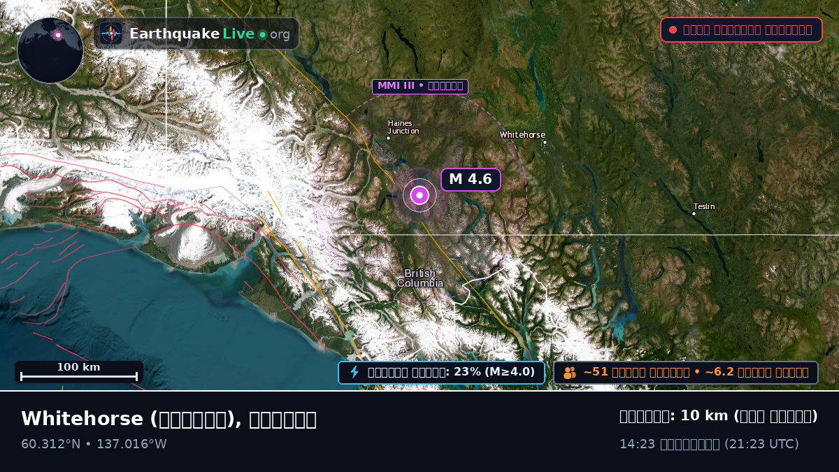Yukon, কানাডা