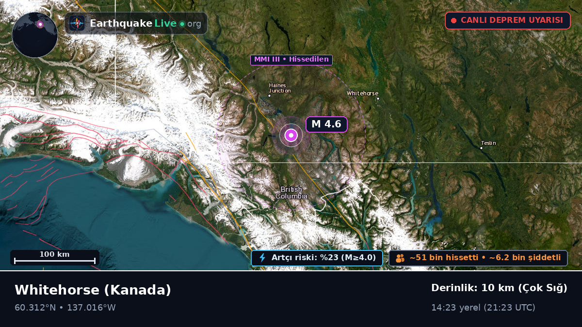 Yukon, Kanada