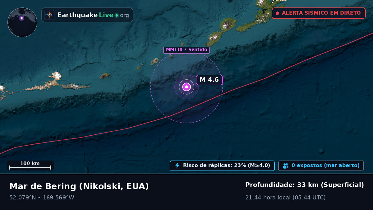 Mar de Bering (EUA)