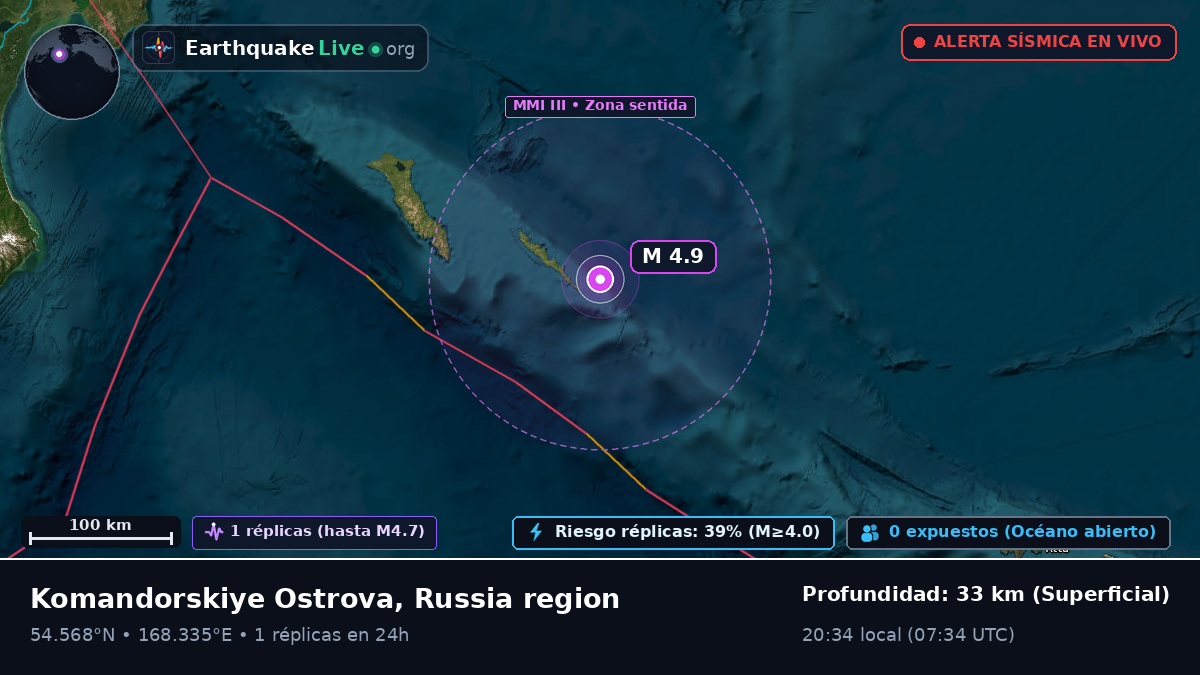 Mar de Bering (Rusia)