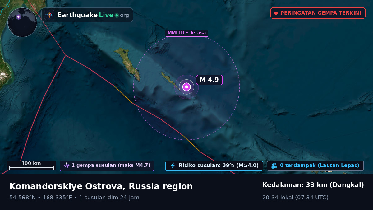 Laut Bering (Rusia)
