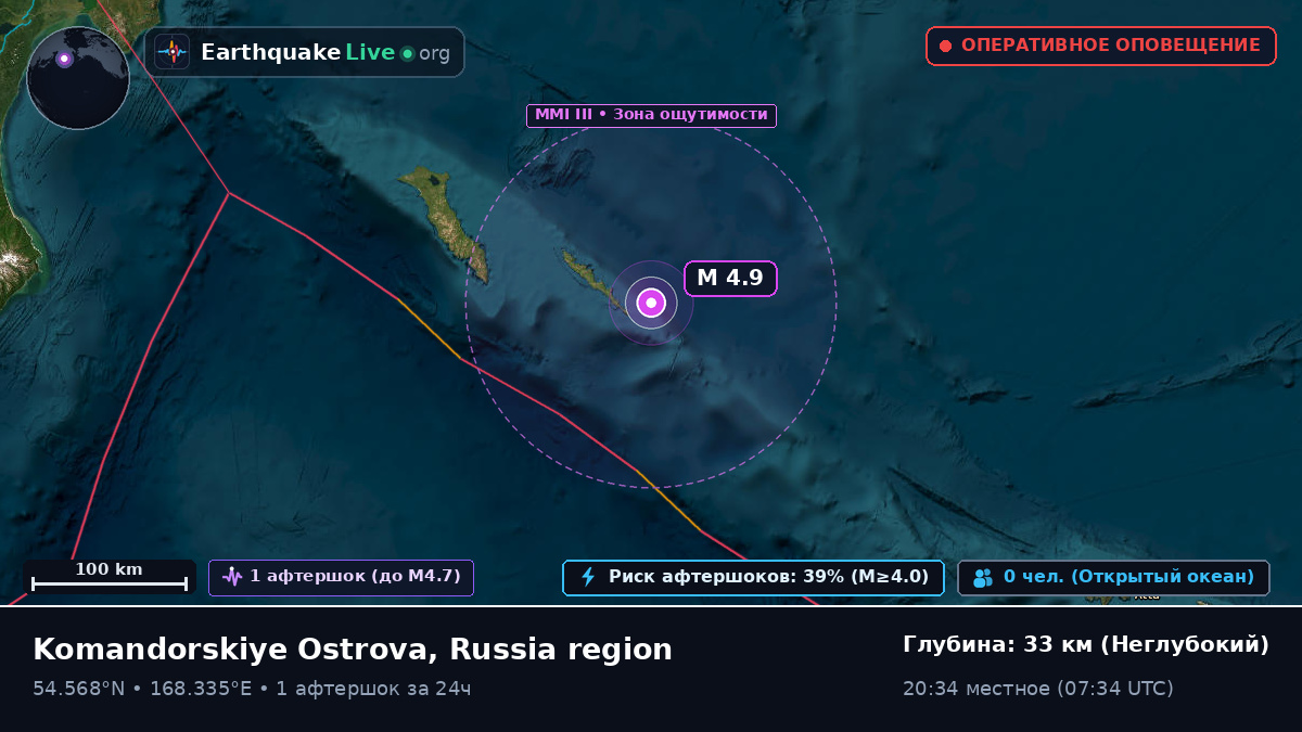 Берингово море (Россия)