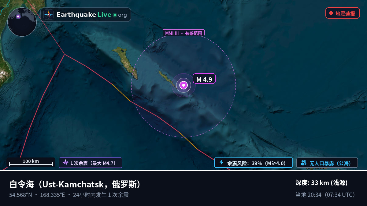 白令海 (俄罗斯)