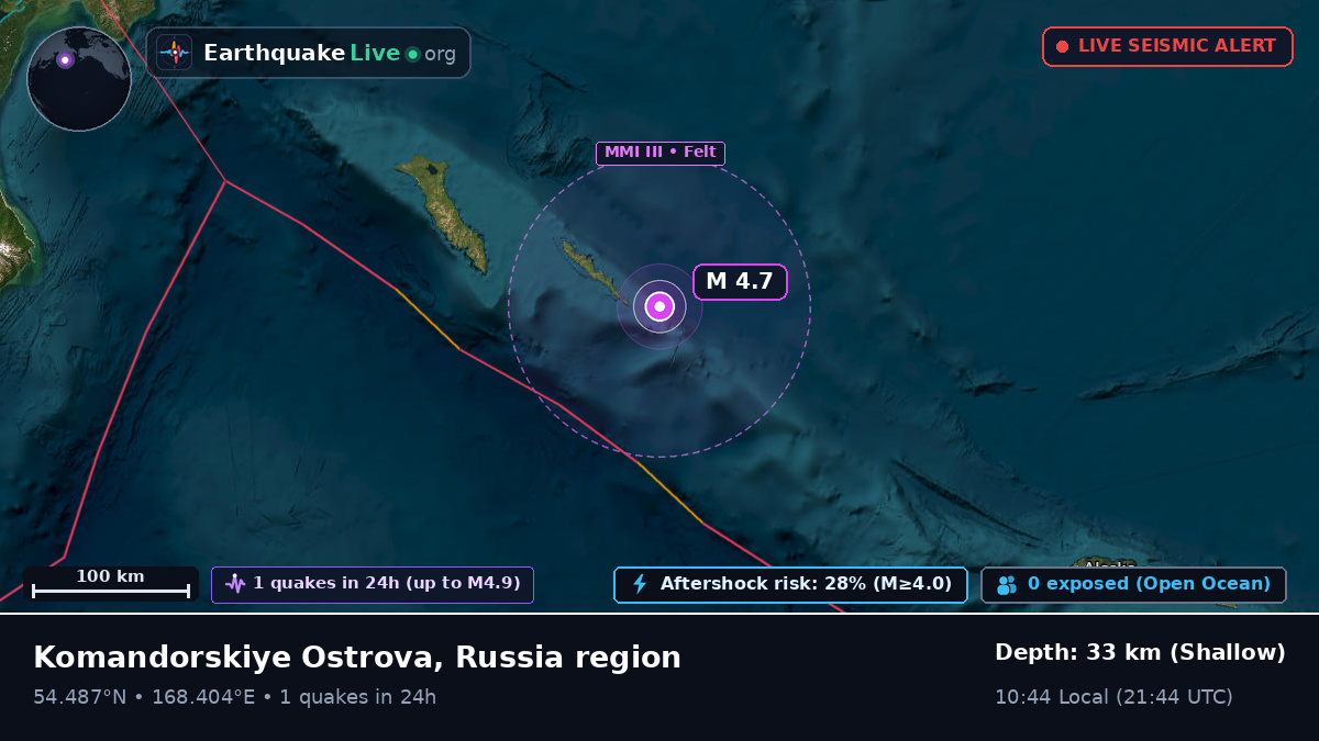 Bering Sea (Russia)