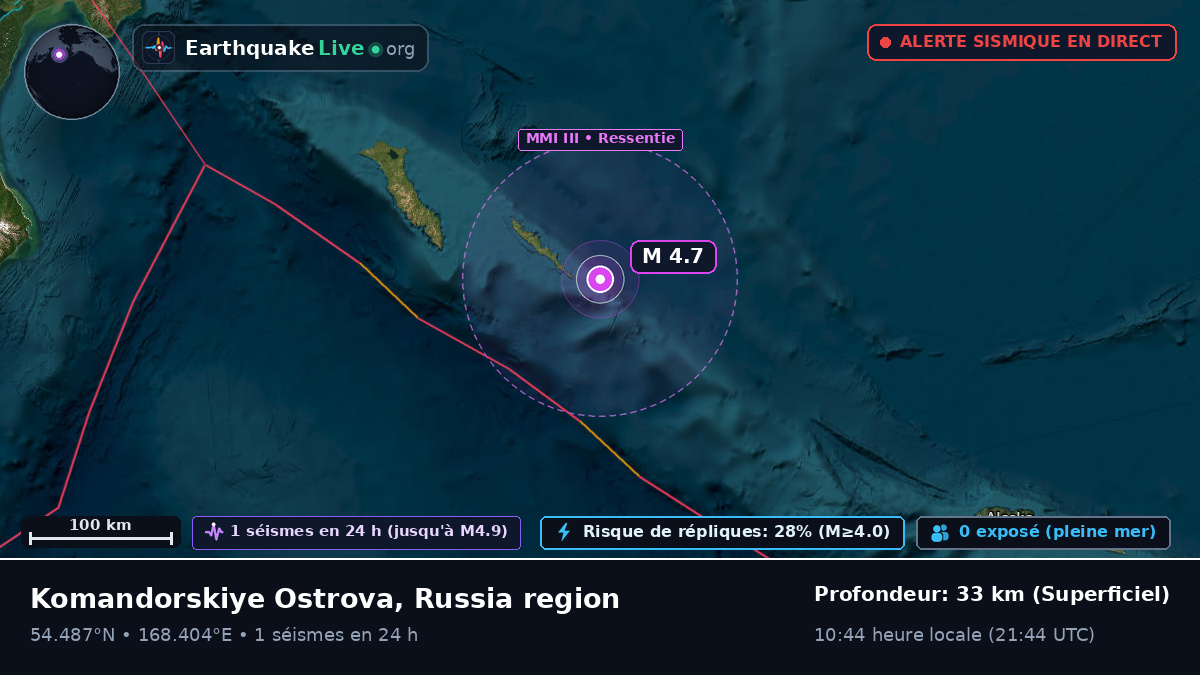 Mer de Béring (Russie)