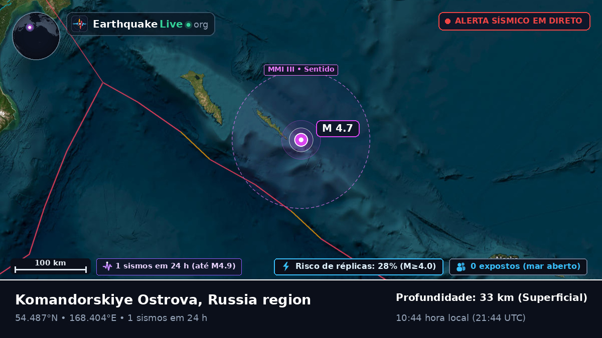 Mar de Bering (Rússia)