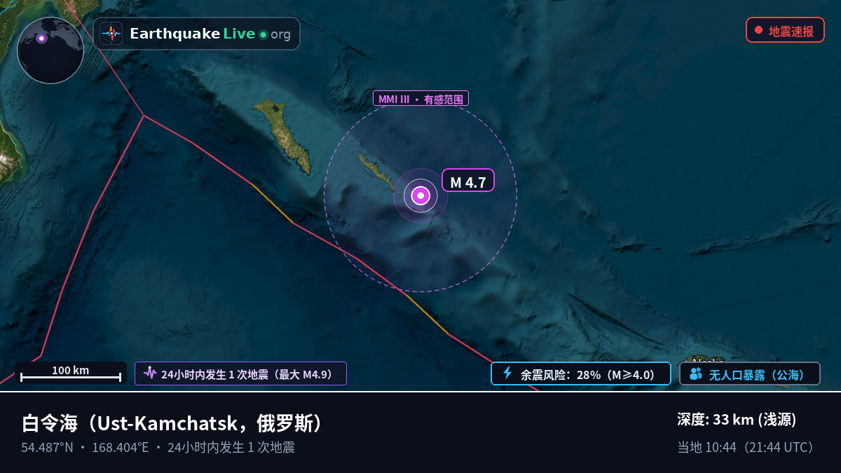 白令海 (俄罗斯)