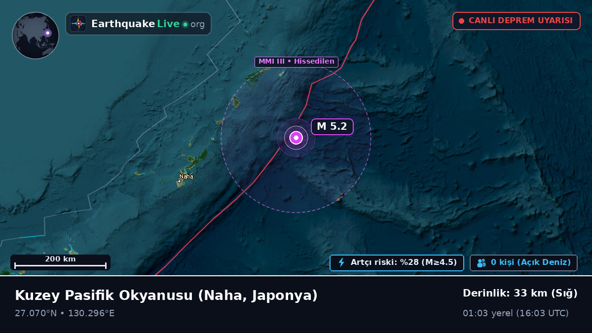 Kuzey Pasifik Okyanusu (Japonya)