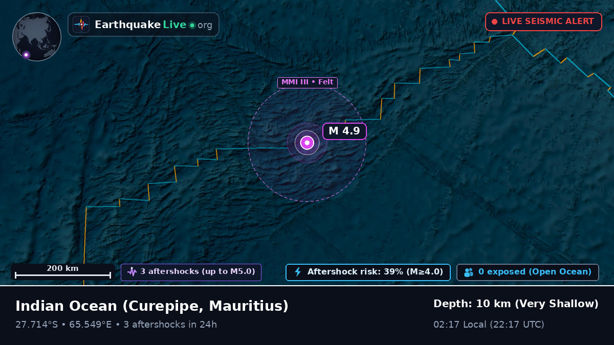 Indian Ocean (Mauritius)