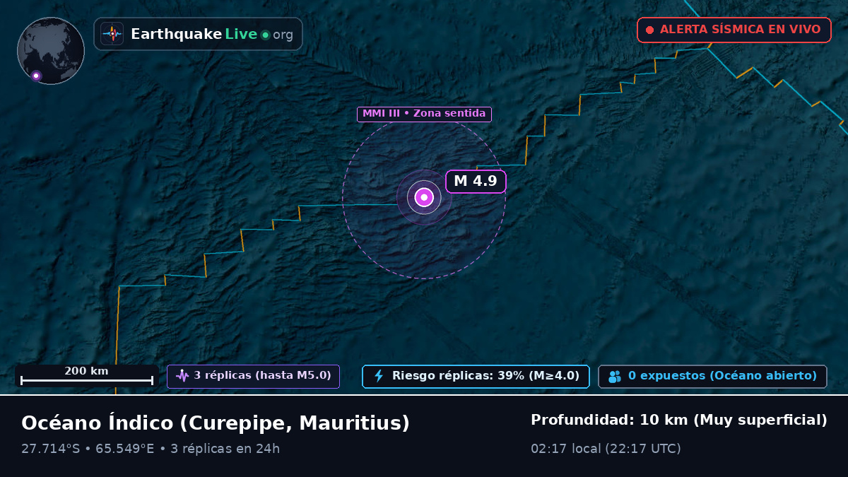 Océano Índico (Mauritius)