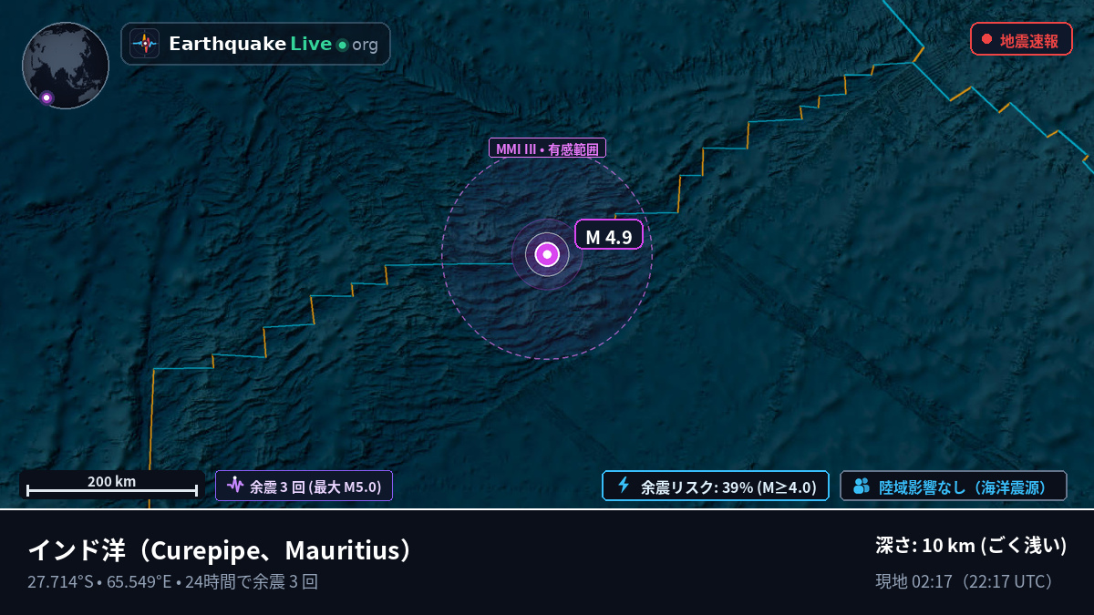 インド洋 (Mauritius)