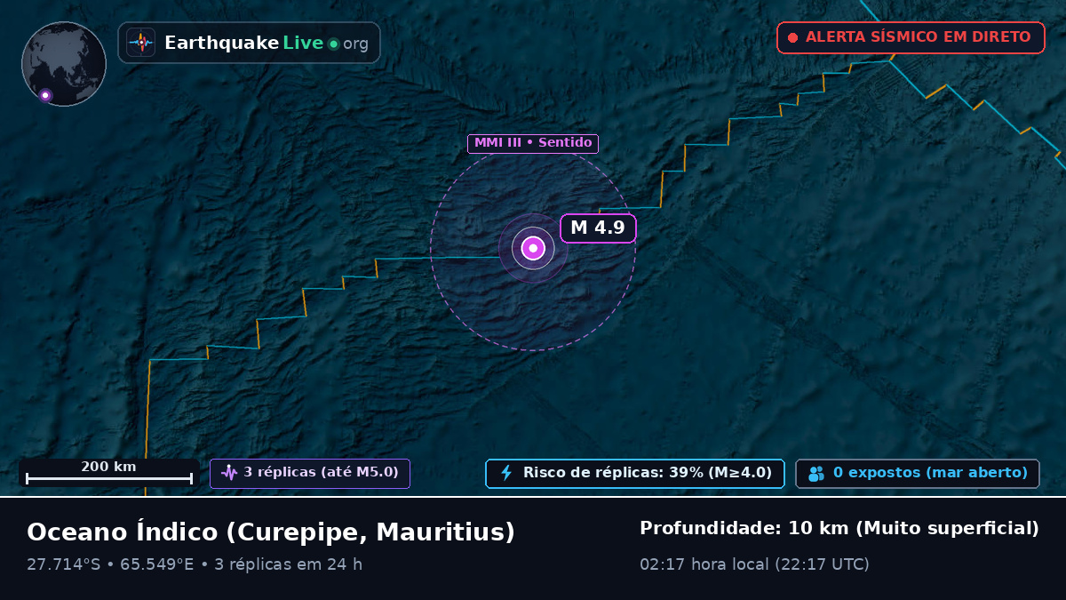 Oceano Índico (Mauritius)
